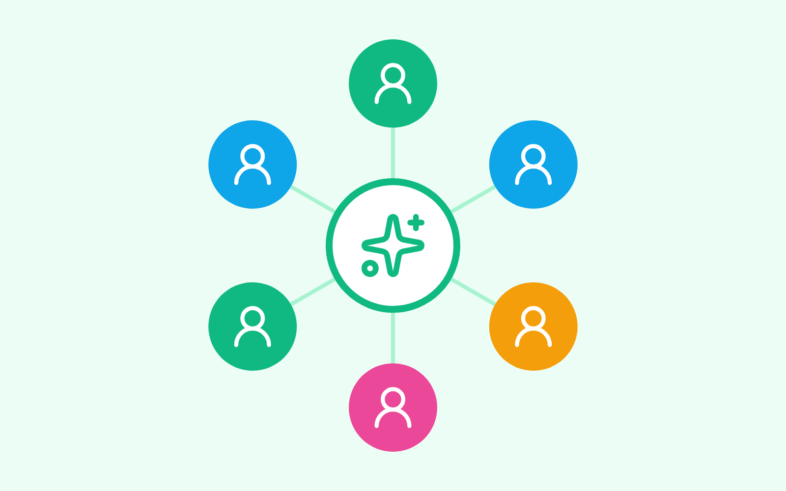 Six colored circles with person icons connected to a central circle with a sparkle icon