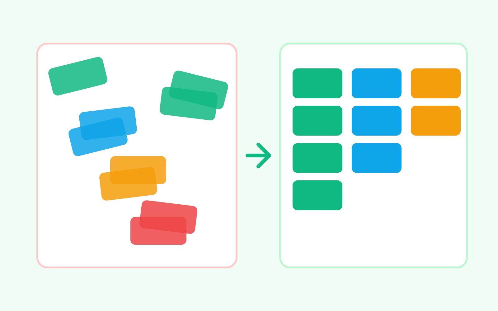 Chaotic overlapping cards on the left, neat columns of cards on the right, an arrow between them